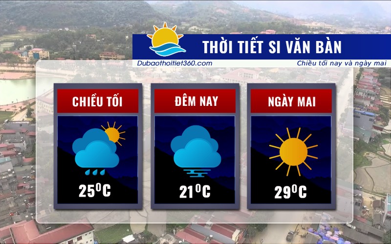 Thời tiết Văn Bàn