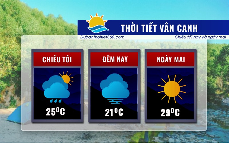 Thời tiết Vân Canh