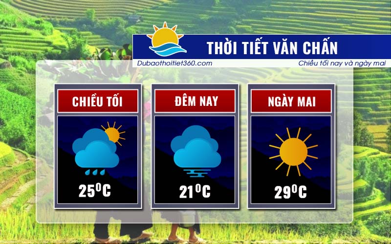 Thời tiết Văn Chấn