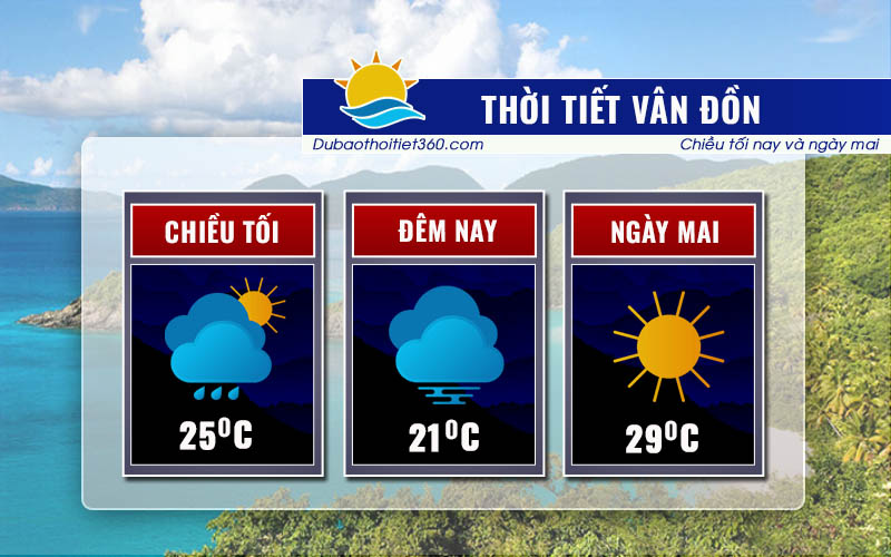 Thời tiết Vân Đồn