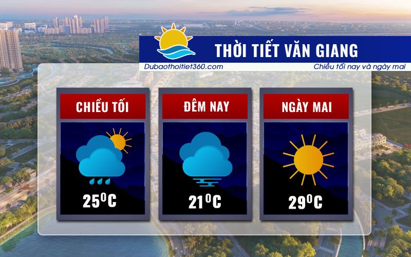 Thời tiết Văn Giang