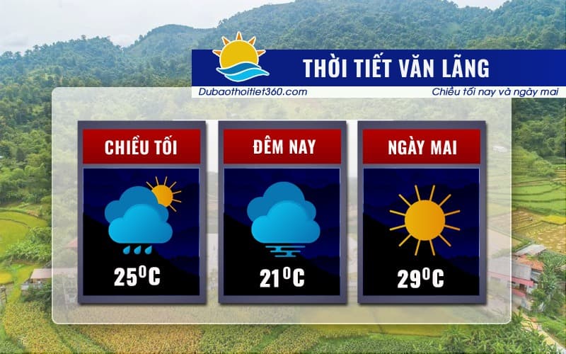 Thời tiết Văn Lãng 