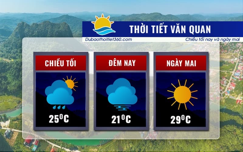 Thời tiết Văn Quan