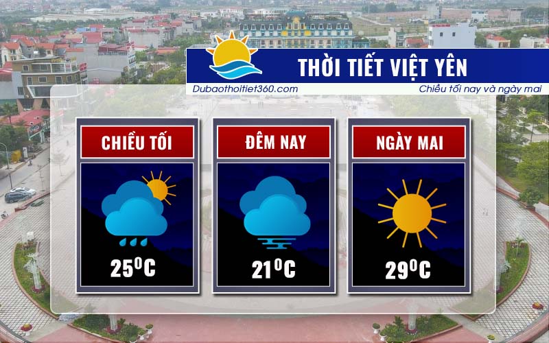 Thời tiết Việt Yên