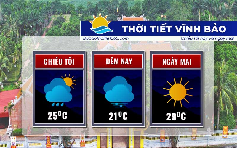Thời tiết Vĩnh Bảo