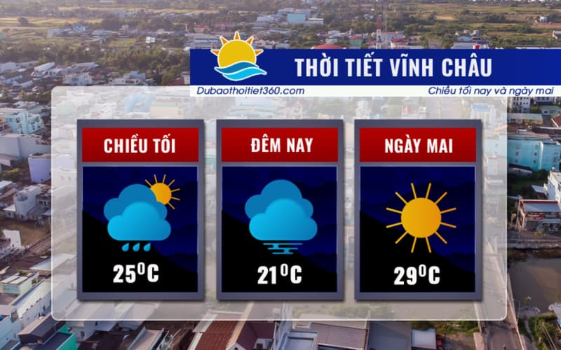 Thời tiết Vĩnh Châu