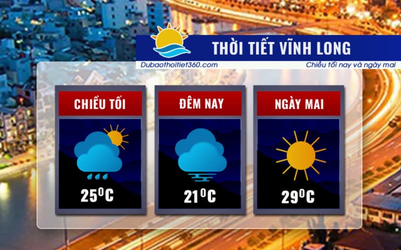 Thời tiết Vĩnh Long