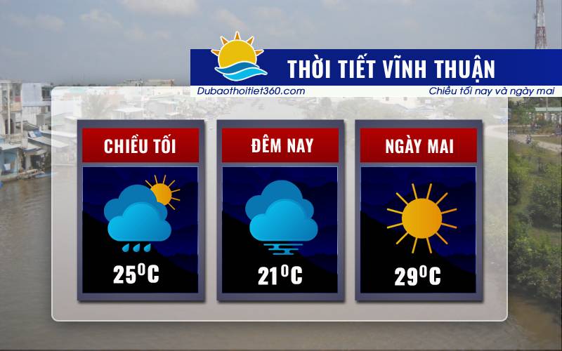 Thời tiết Vĩnh Thuận