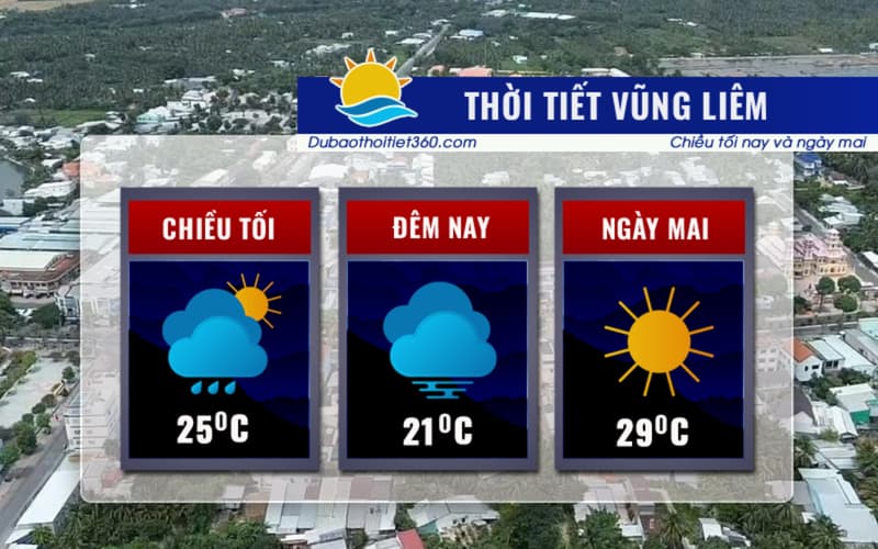 Thời tiết Vũng Liêm