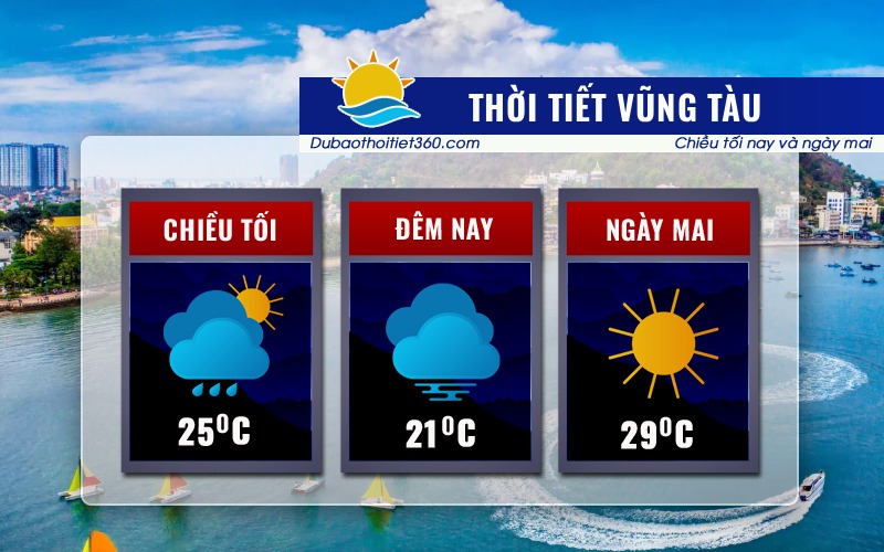 Thời tiết Vũng Tàu