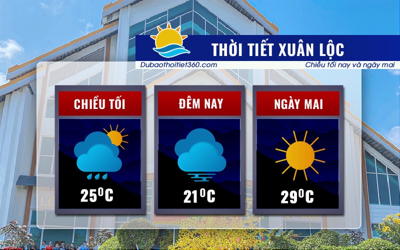 Thời tiết Xuân Lộc