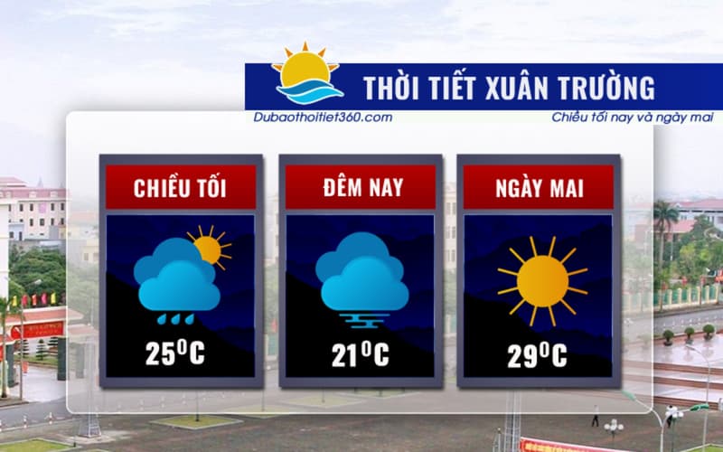 Thời tiết Xuân Trường