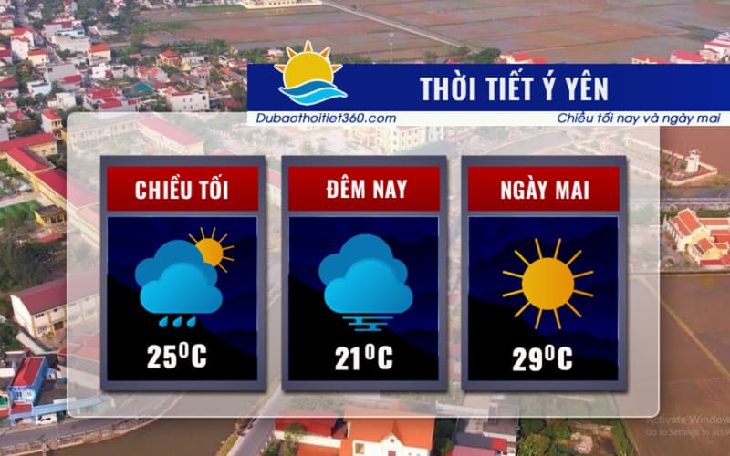 Thời tiết Ỷ Yên