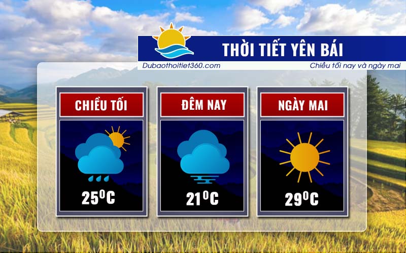 Thời tiết Yên Bái