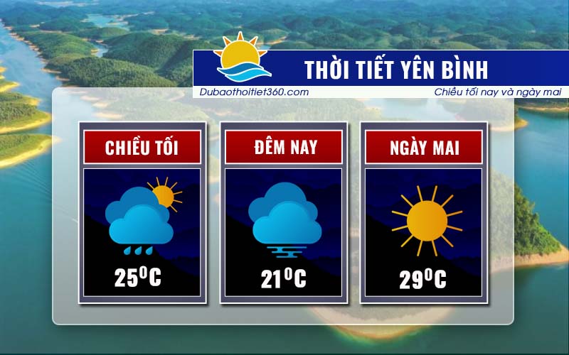 Thời tiết Yên Bình