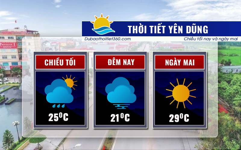 Thời tiết Yên Dũng