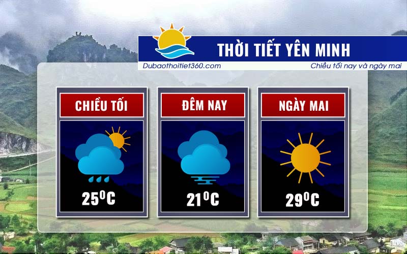 Thời tiết Yên Minh