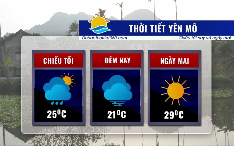 Thời tiết Yên Mô