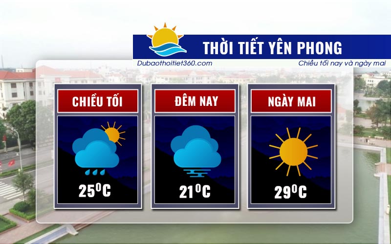 Thời tiết Yên Phong