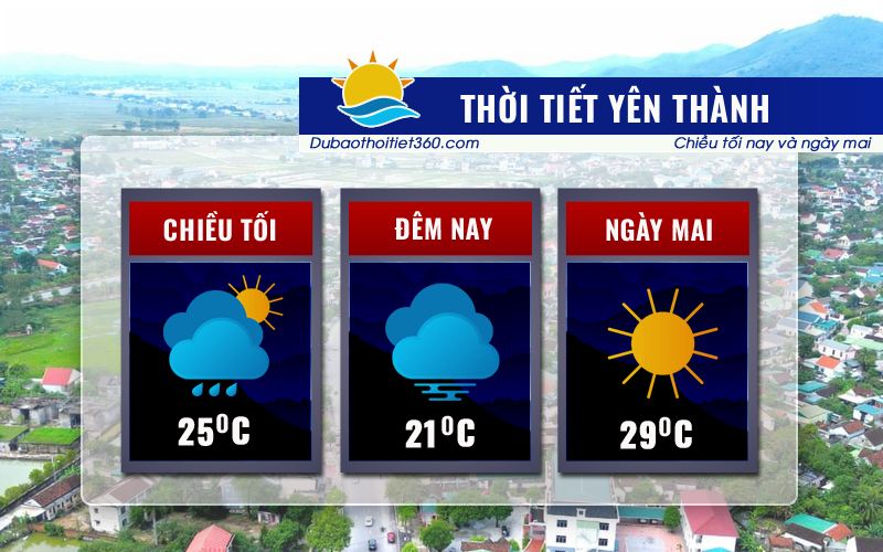 Thời tiết Yên Thành