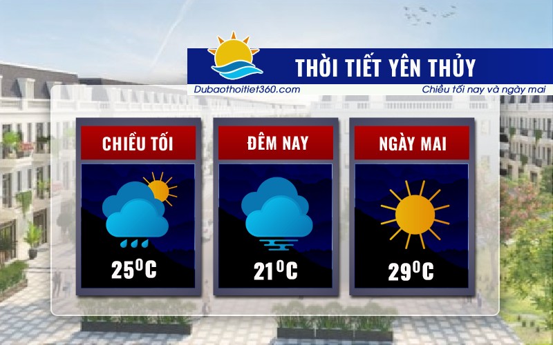 Thời tiết Yên Thủy